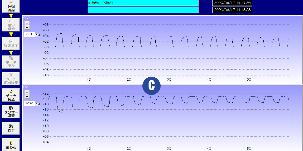 CO₂/O₂測定