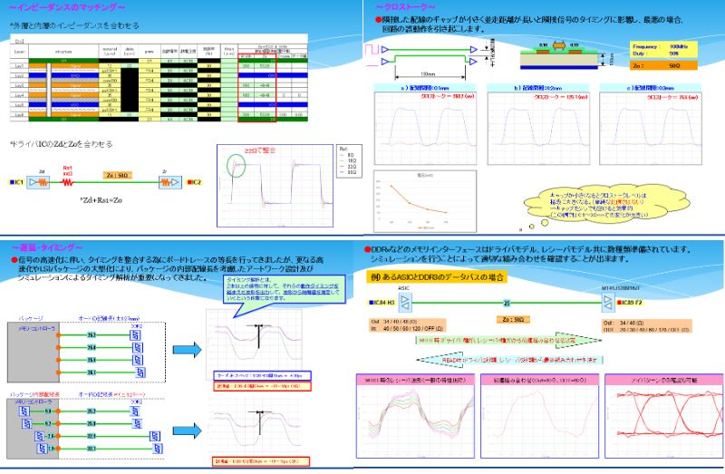 ②＜SI（Signal Integrity）：シグナルインテグリティ（信号品質）＞