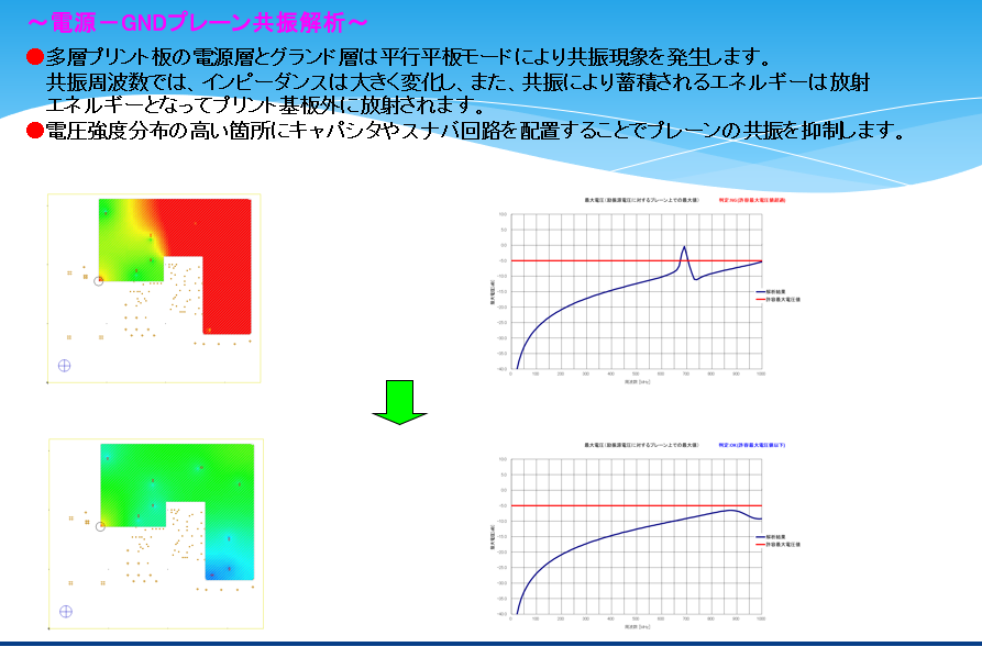 ⓸＜EMI・EMCの問題＞